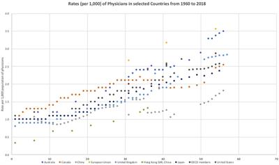 Perspectives on the Training of Chinese Primary Health Care Physicians to Reduce Chronic Illnesses and Their Burden